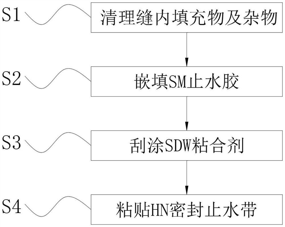 Pipe orifice leakage treatment construction method based on drainage pipe