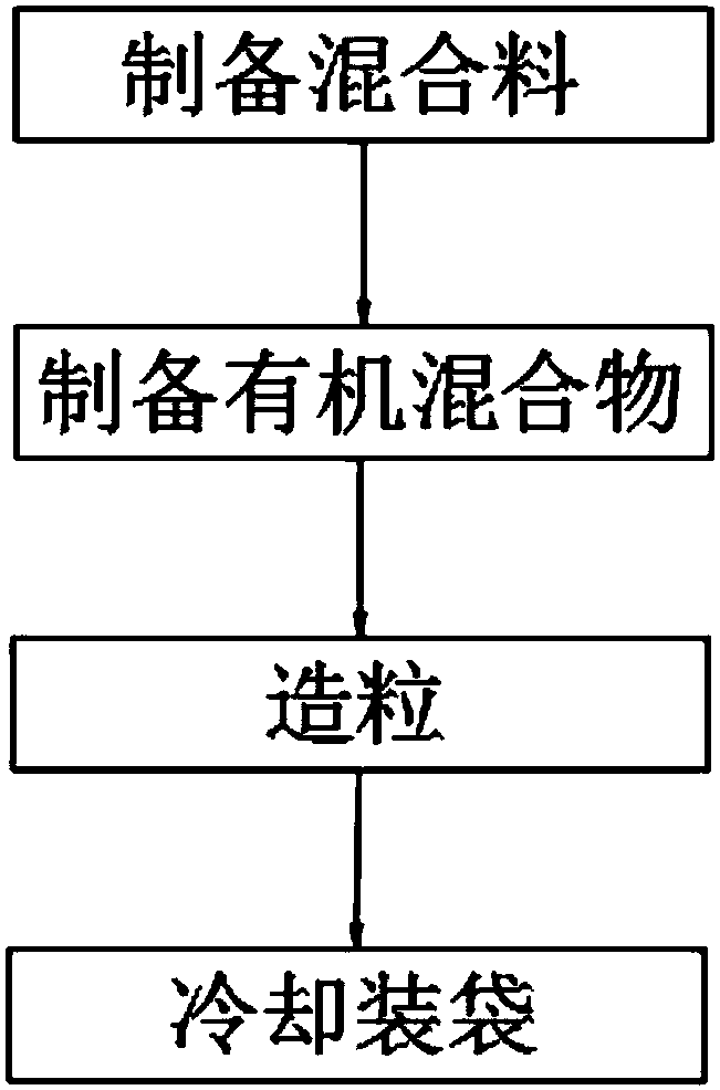 Special organic compound fertilizer for rice and preparation method thereof