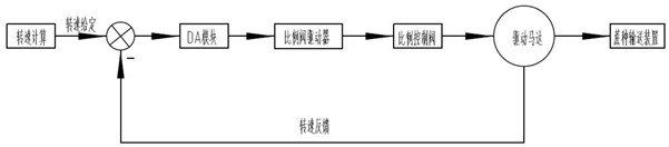 Sugarcane planter planting density speed-dependent synchronous control system