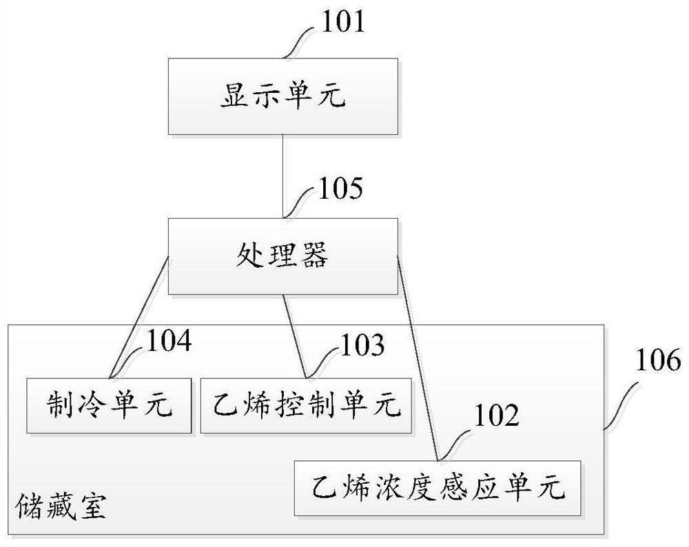 Fruit maturity control method and system and intelligent refrigerator