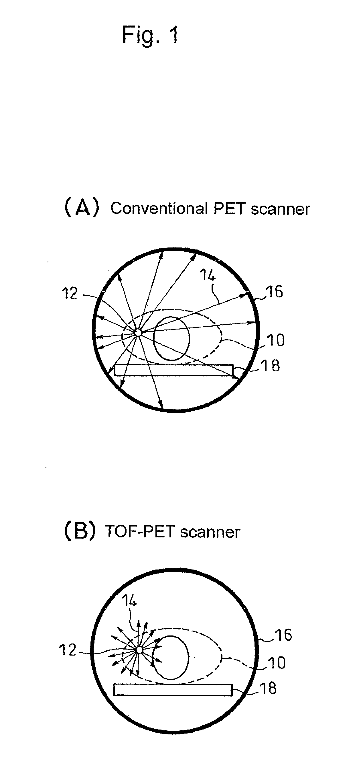 Method for detecting radiation, device thereof, and positron emission tomography scanner