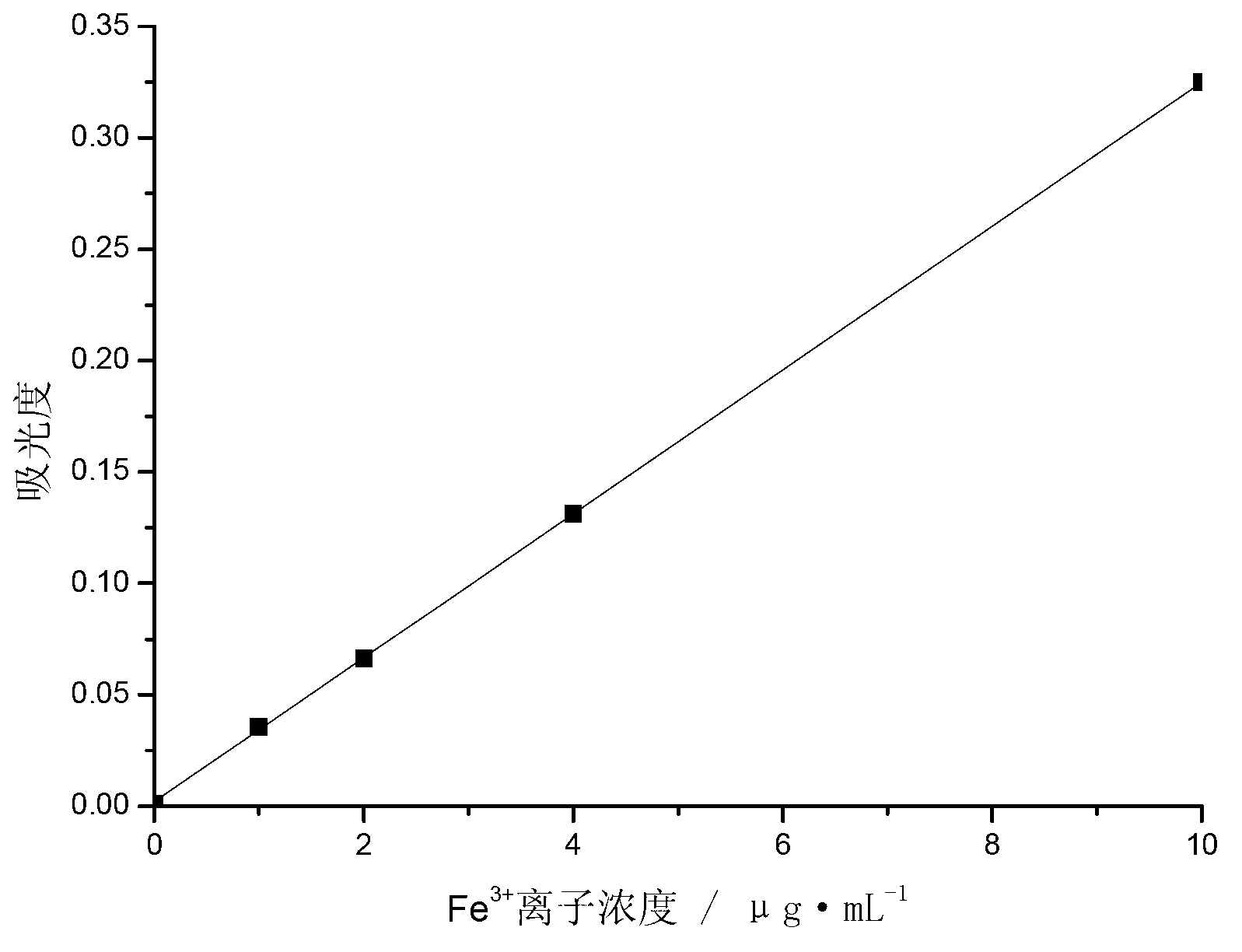 Polymerization ferric sulfate water treatment agent and preparation method thereof