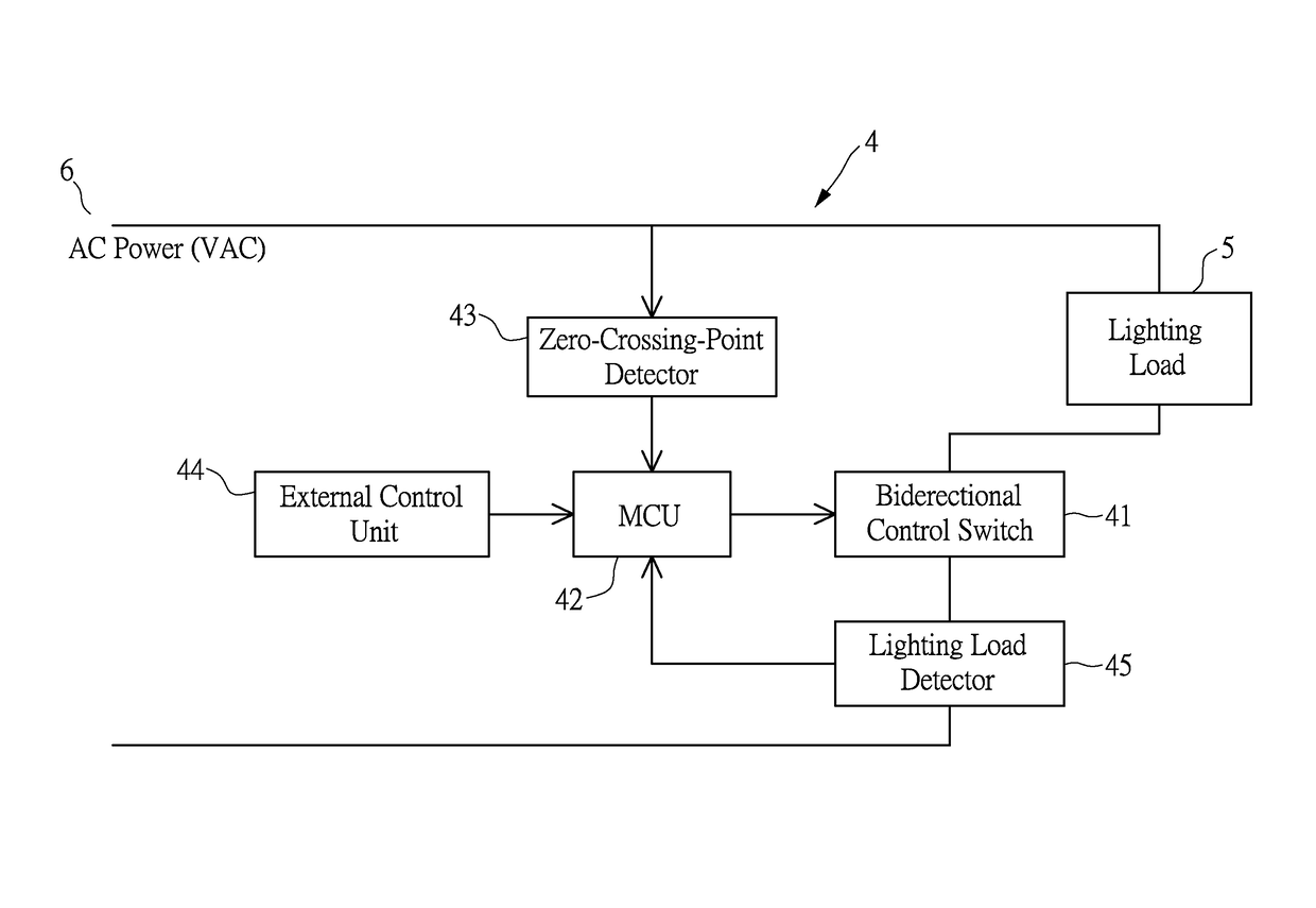 On line automatic detection of the time phase of the threshold voltage of a lighting load and its application in lighting management