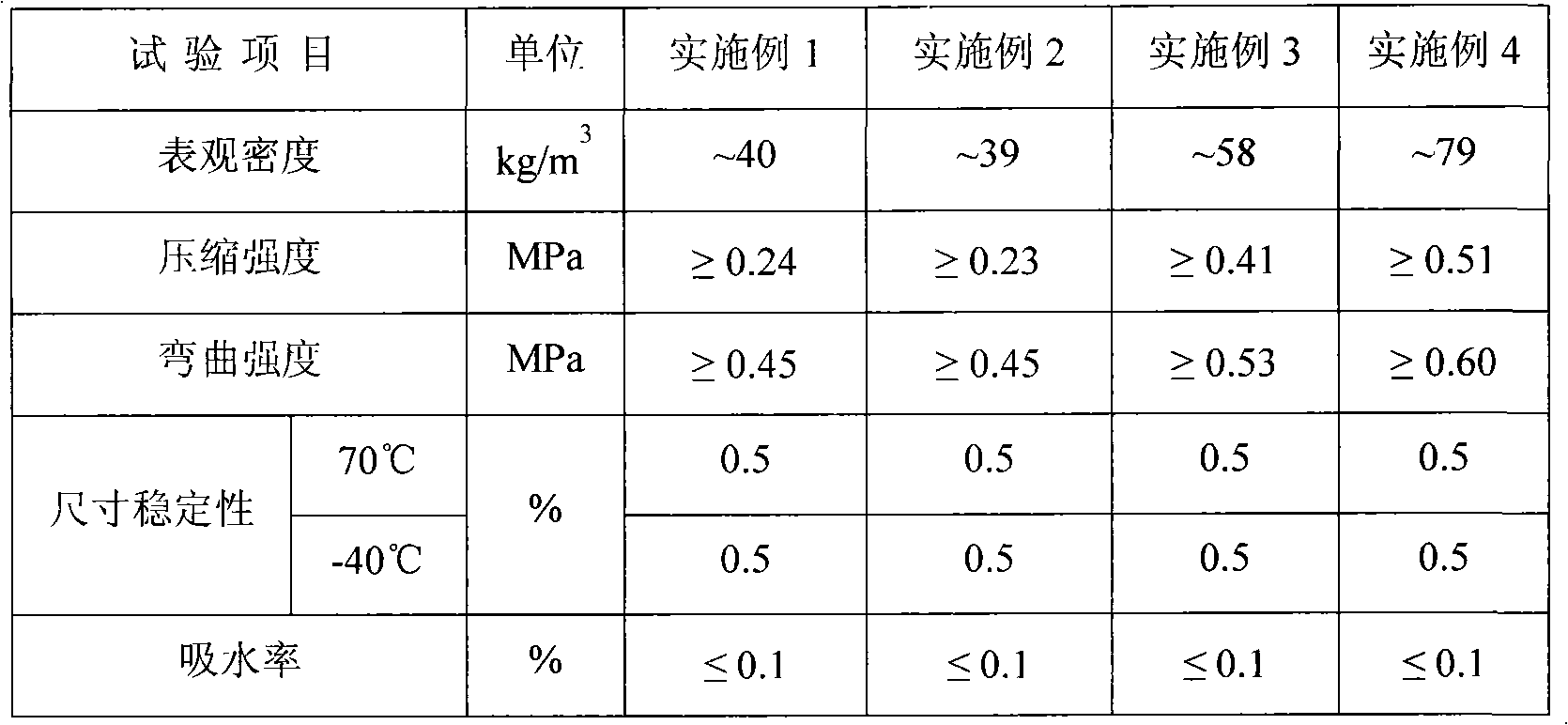 Biodegradation expanded plastic and method for manufacturing same