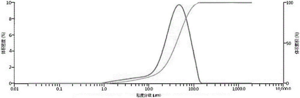 Method for preparing rare-earth phosphorate