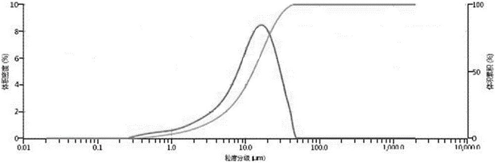 Method for preparing rare-earth phosphorate