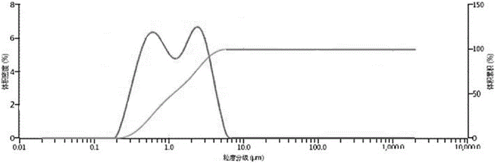 Method for preparing rare-earth phosphorate