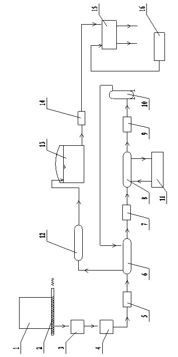 Dehydration process and equipment for biomass solid