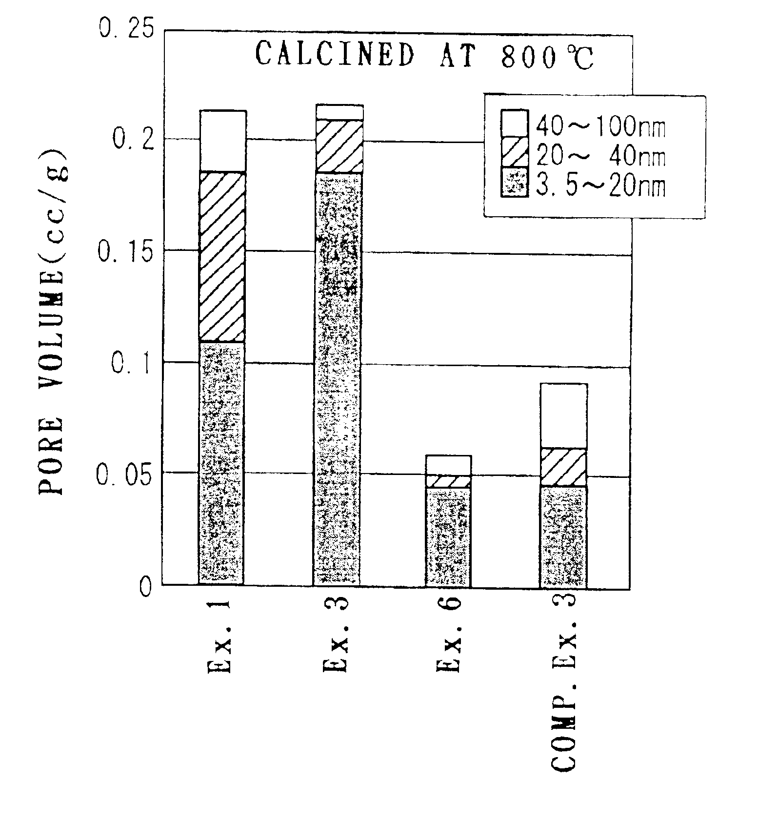 Composite oxide powder, a method for producing the same and a catalyst using the same