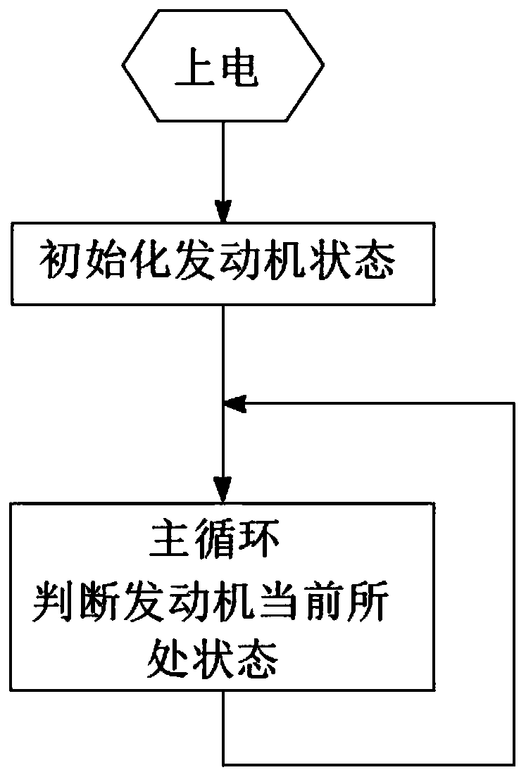 Marine diesel engine starting protection method