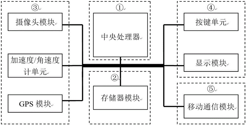 Machine vision based automobile insurance electronic fee register