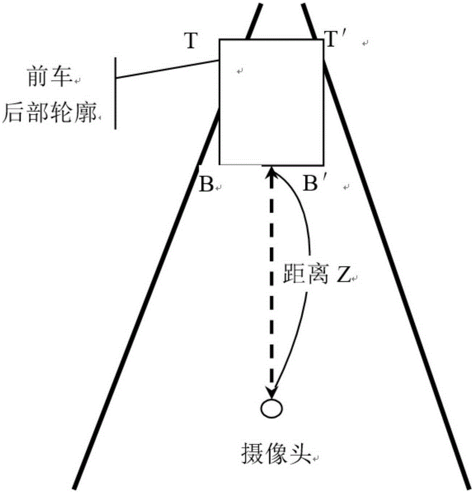 Machine vision based automobile insurance electronic fee register