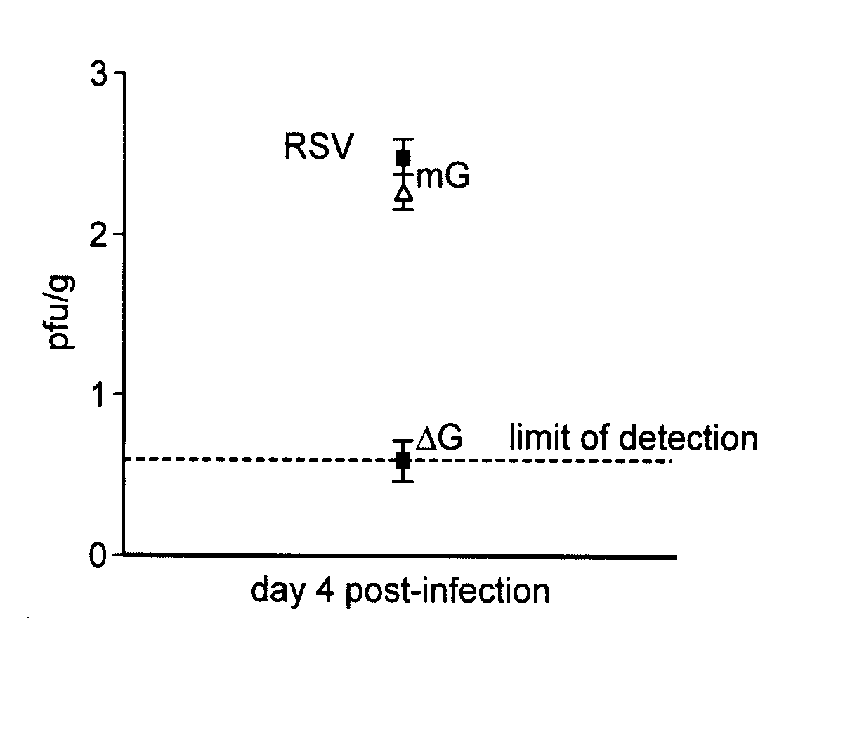 Cysteine-rich region of respiratory syncytial virus and methods of use therefor