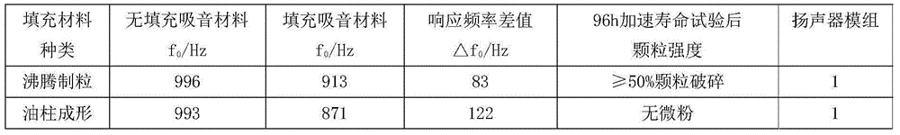 Sound absorption material preparation method and sound absorption material