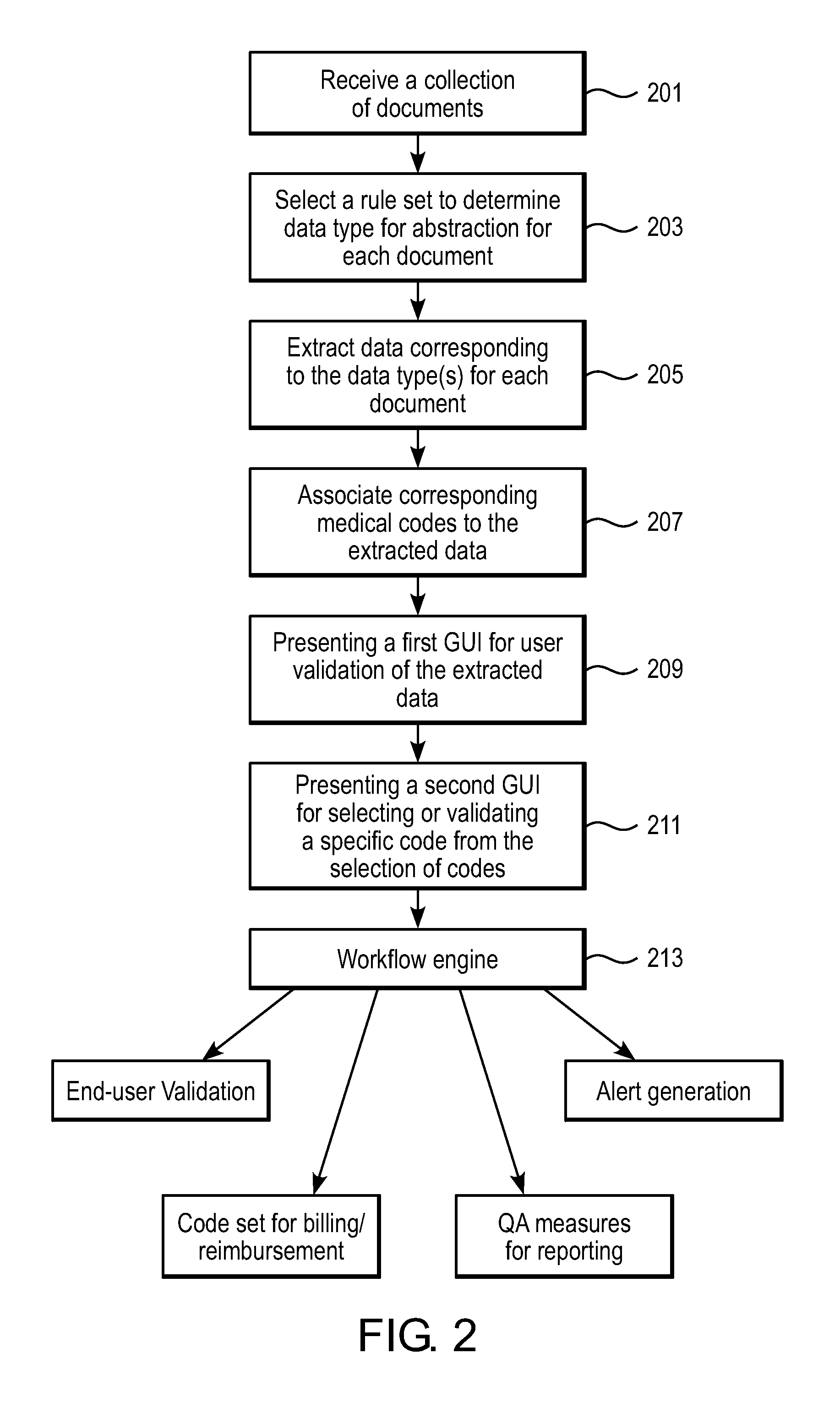 Computer-assisted abstraction of data and document coding