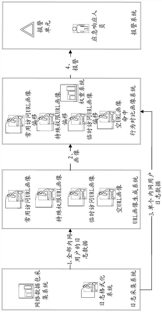 A detection method and device for malicious detection behavior