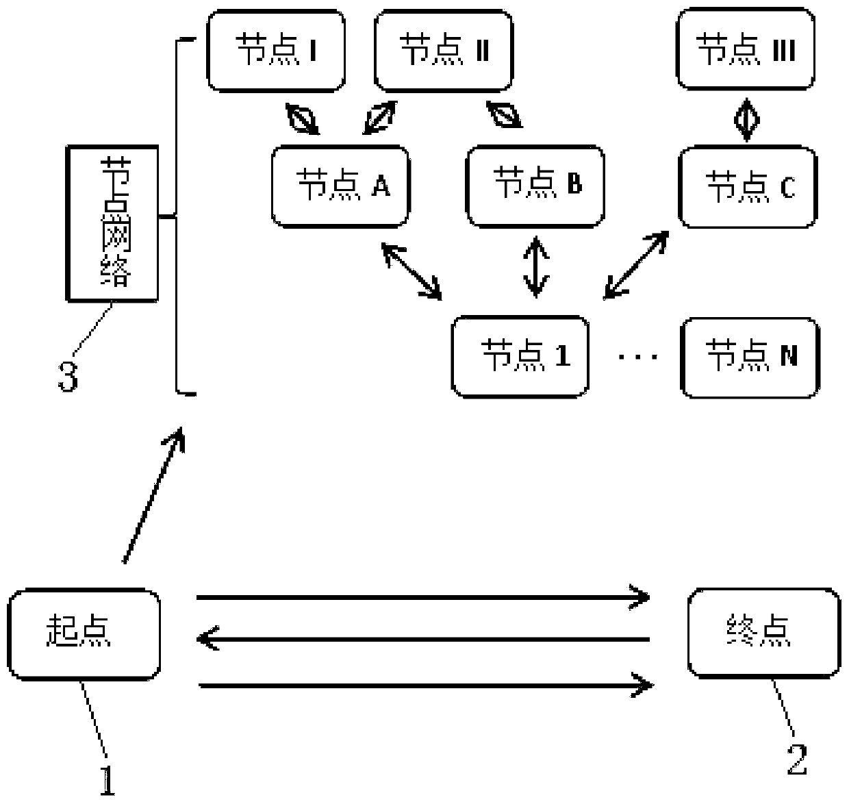 Certificate-Based Access Control System and Access Method in Network Structure