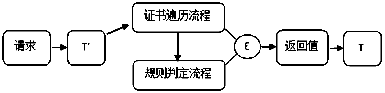 Certificate-Based Access Control System and Access Method in Network Structure