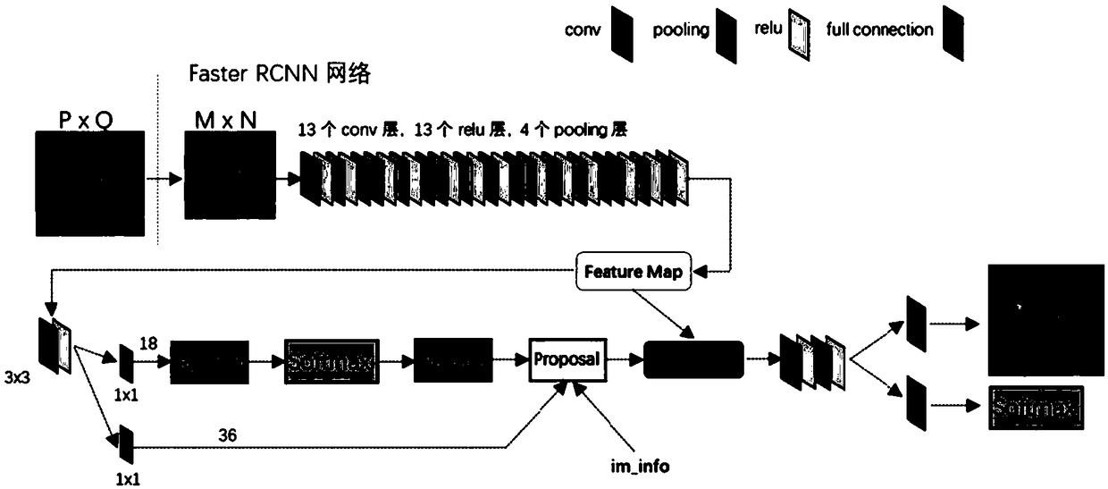 Strabismus detection method based on a convolution neural network