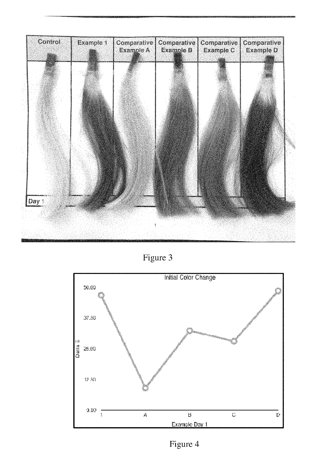 Stabilized color depositing shampoo