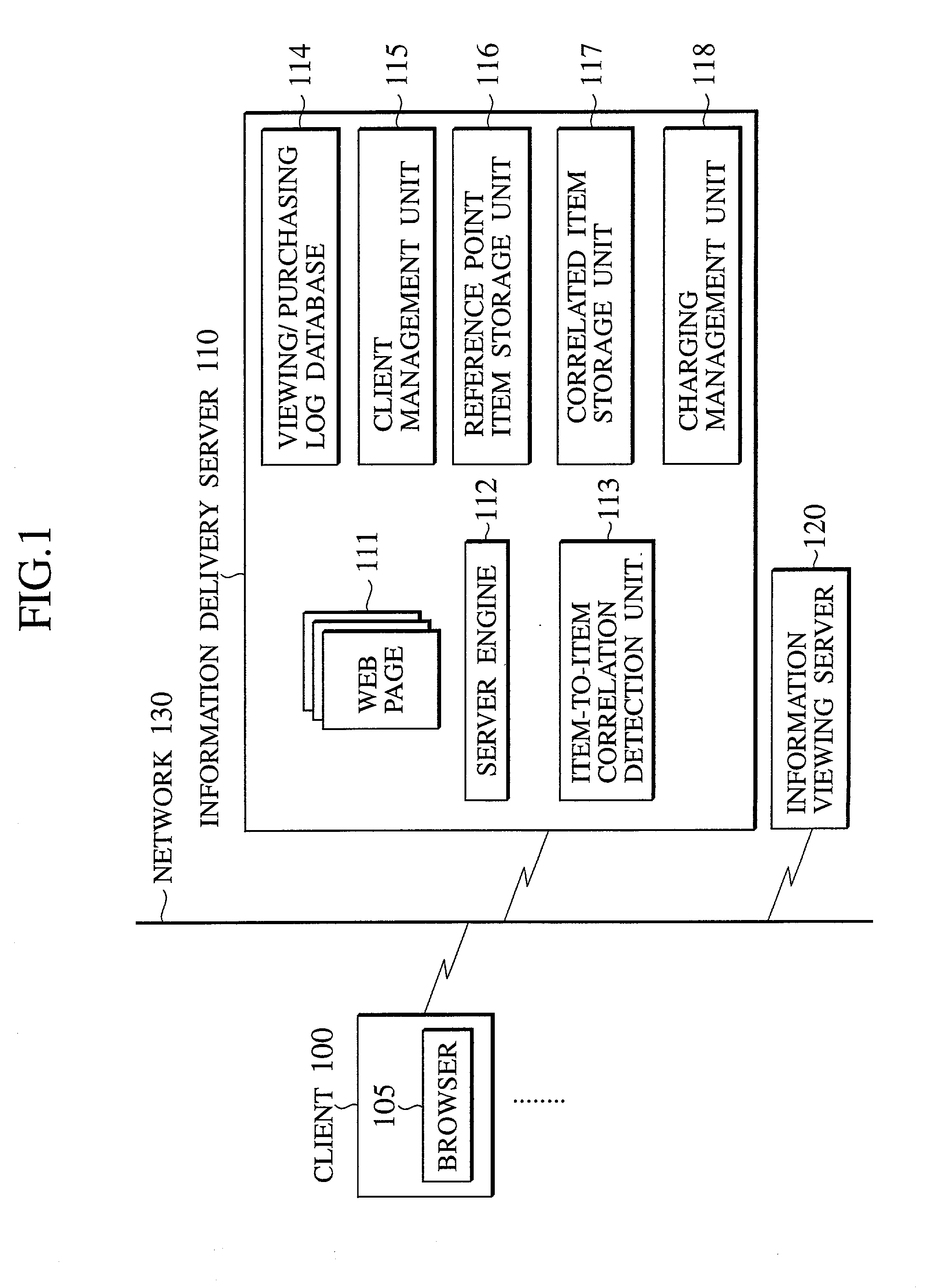 Information delivery scheme and advertisement providing scheme using social filtering technique