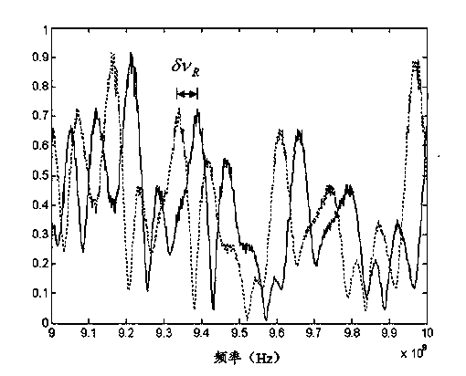 Method for simultaneously measuring distributed type temperatures and strain