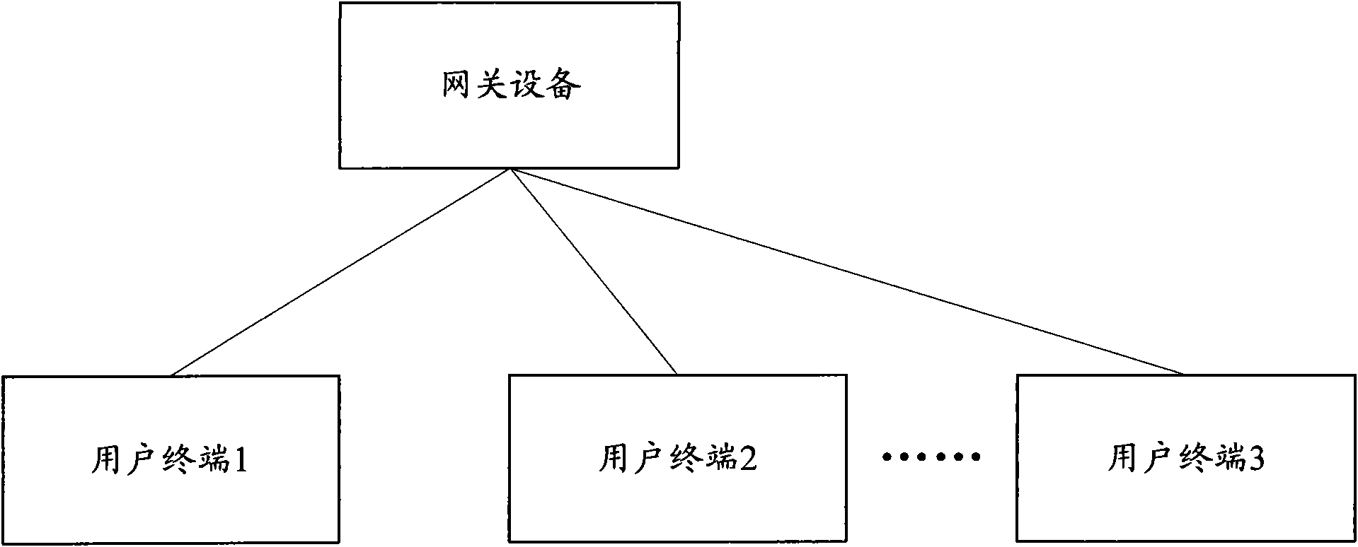 Response method for free ARP request and gateway device thereof