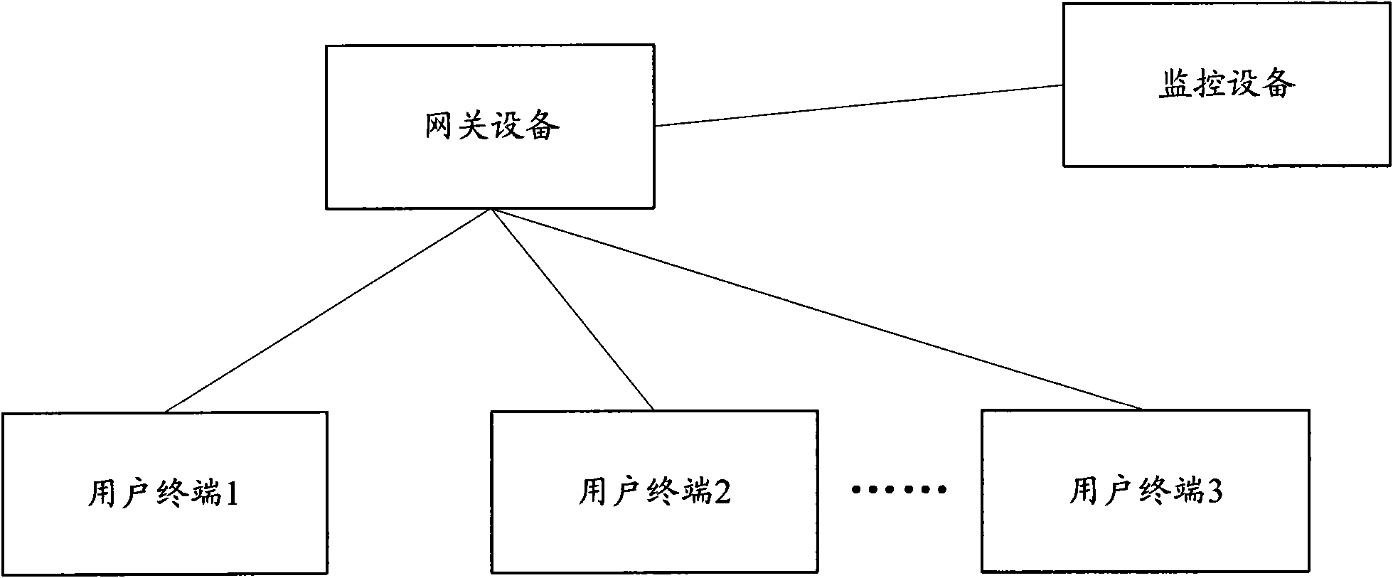 Response method for free ARP request and gateway device thereof