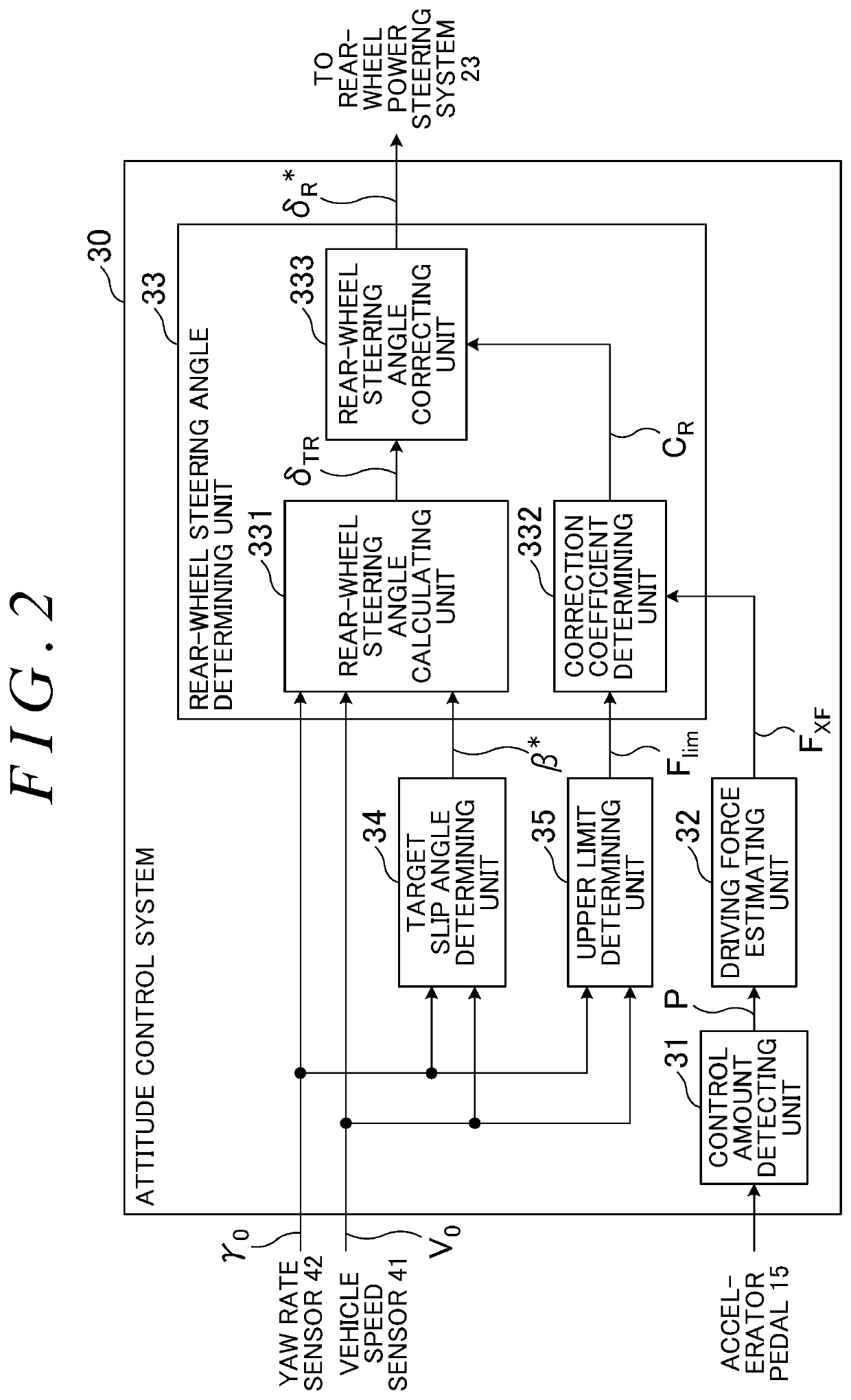 Attitude control system