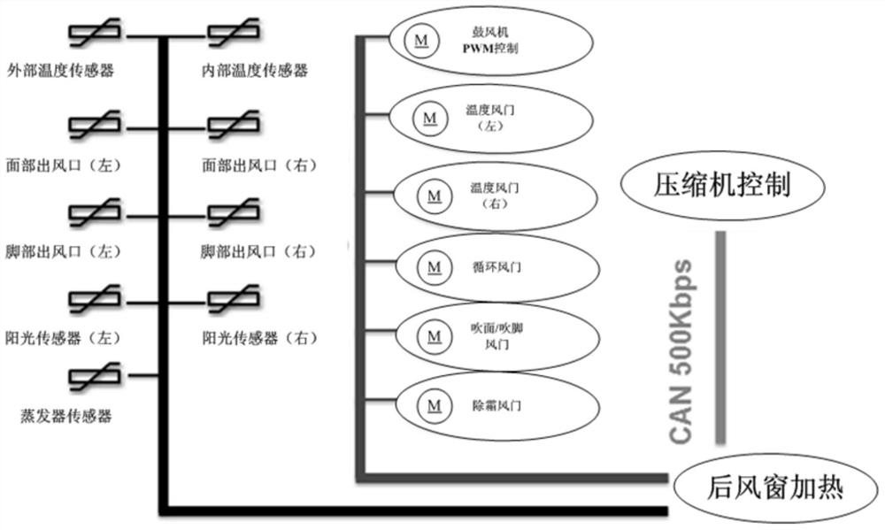 Vehicle air conditioner control method, control device and vehicle