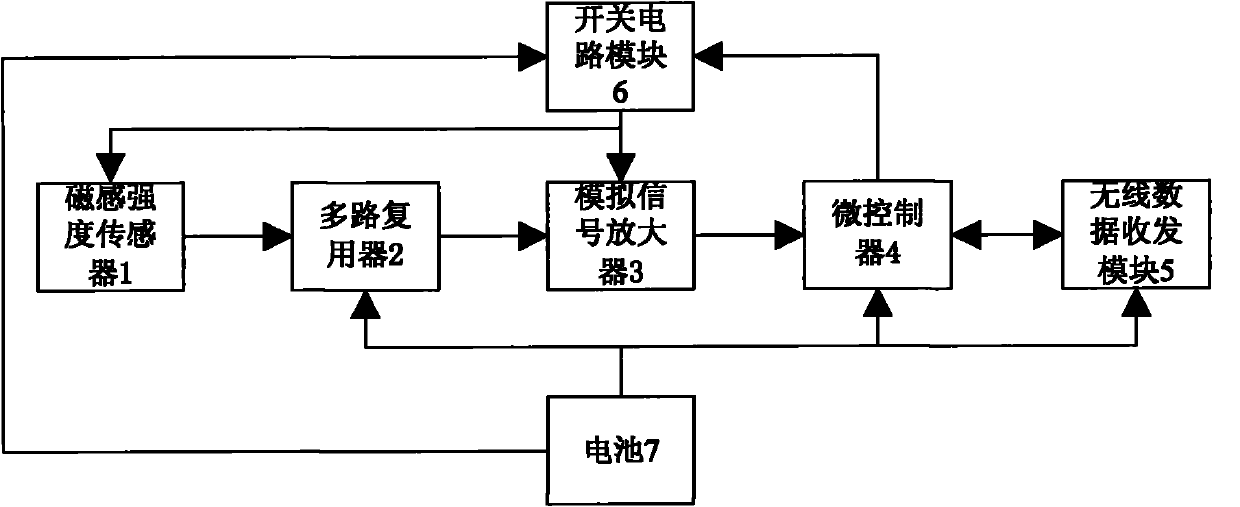 Wireless magnetic induction intensity vehicle detection method and device