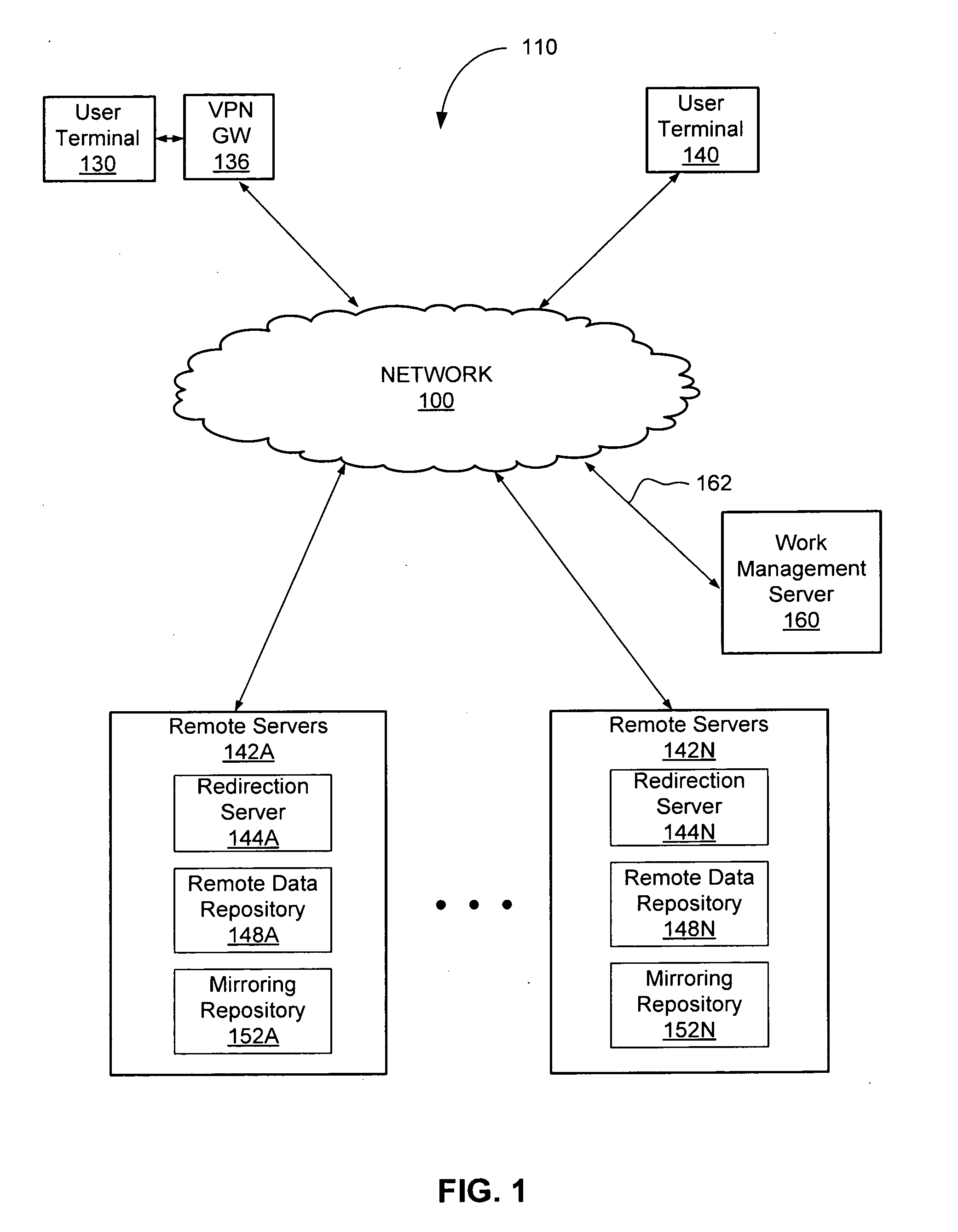 Multilevel Assignment of Jobs and Tasks in Online Work Management System