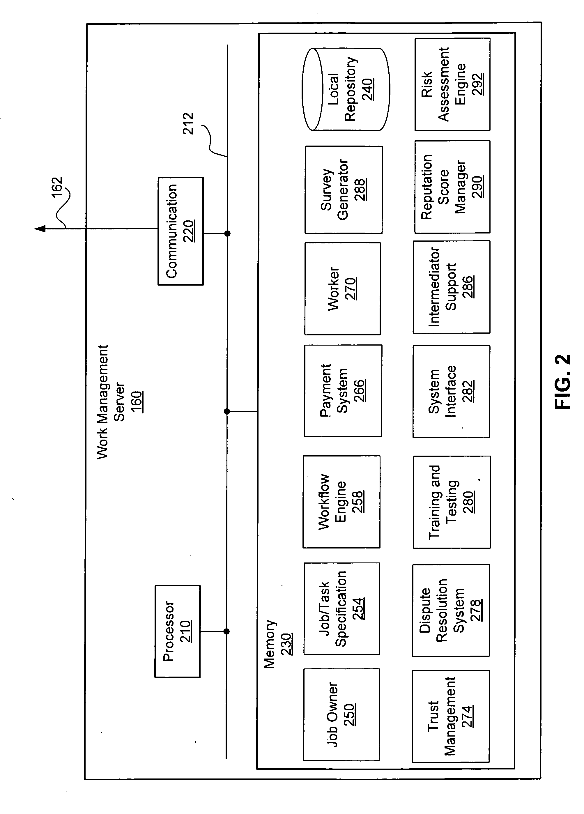 Multilevel Assignment of Jobs and Tasks in Online Work Management System