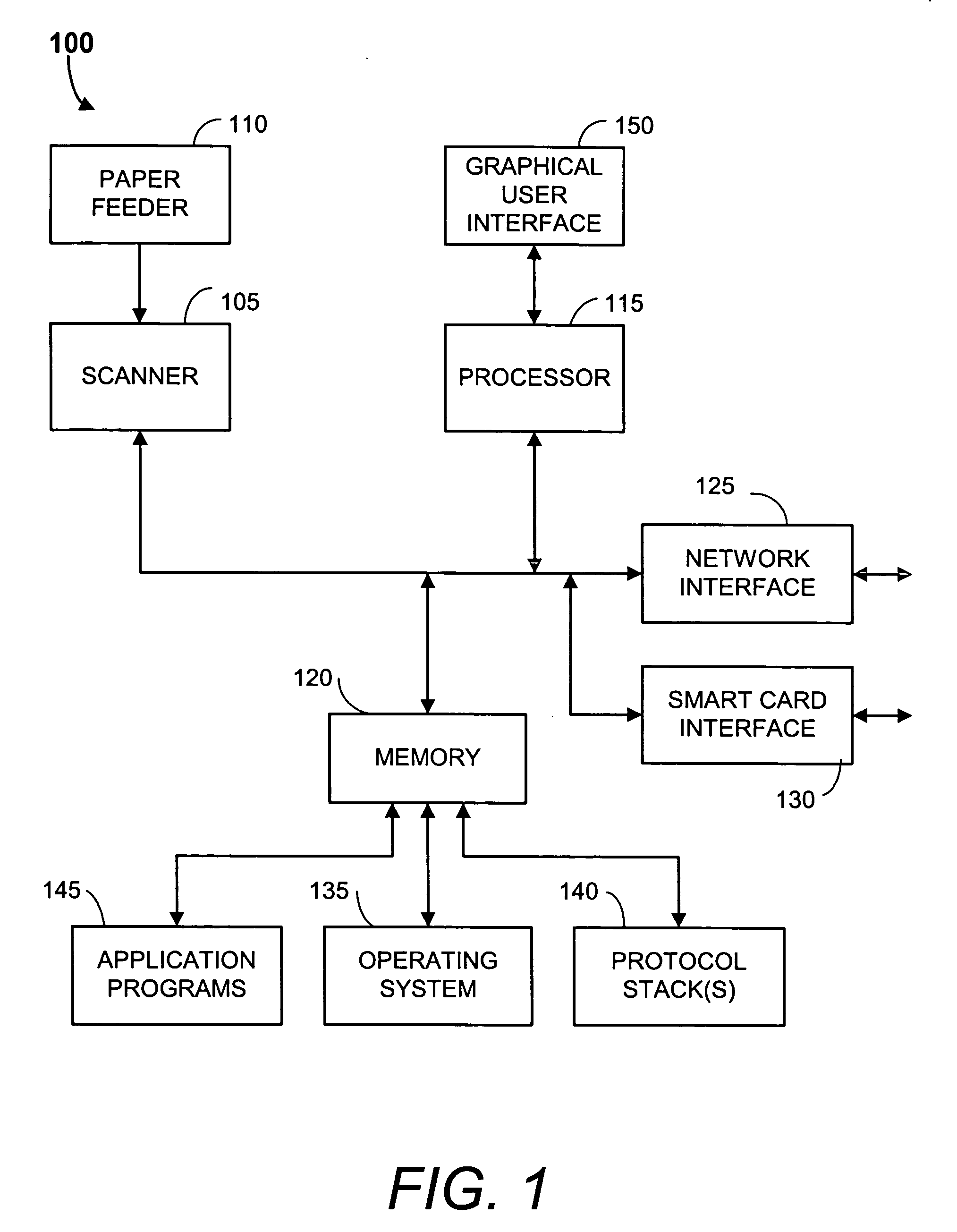 Network scanner for global document creation, transmission and management