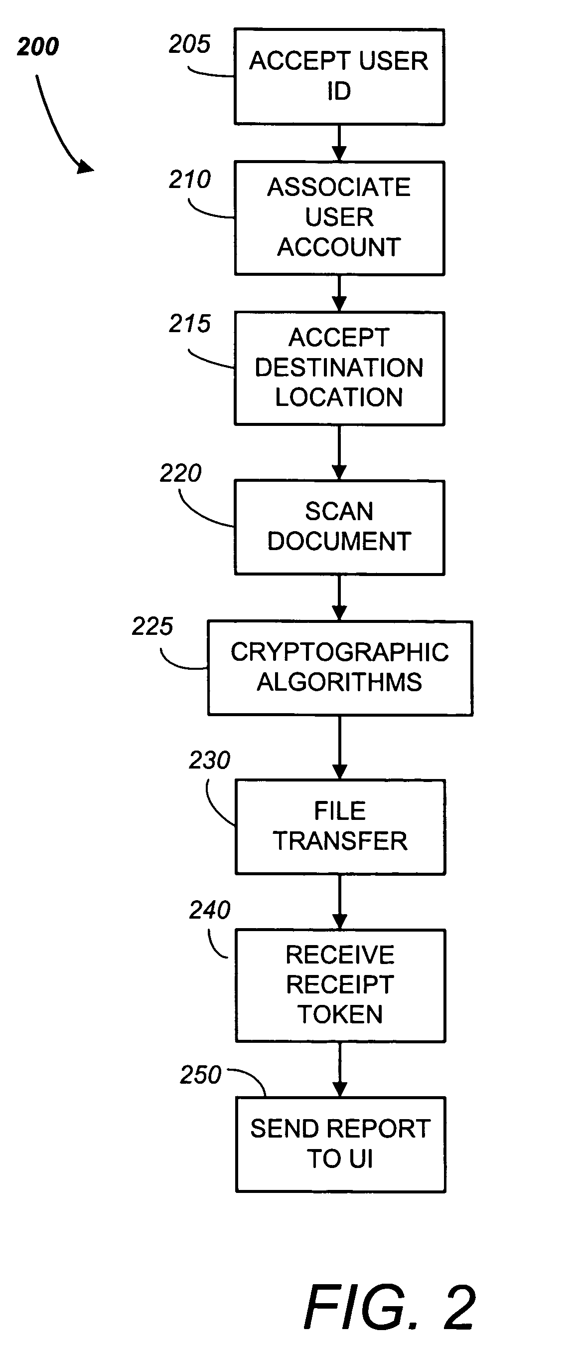 Network scanner for global document creation, transmission and management