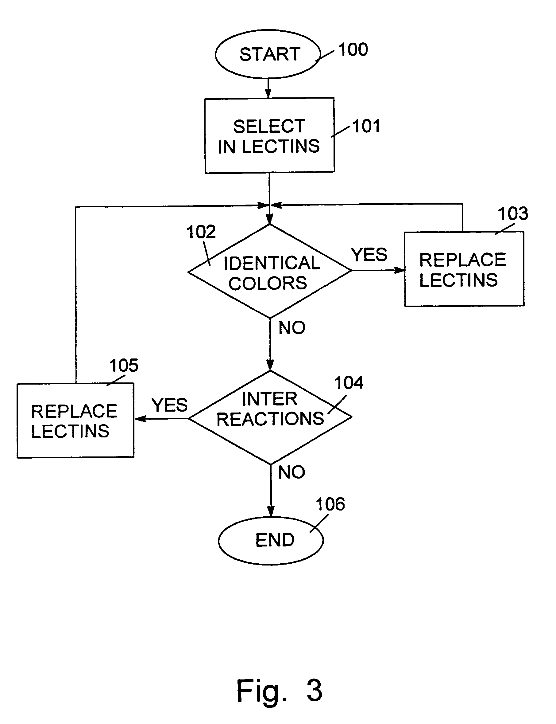 Polysaccharide structure and sequence determination