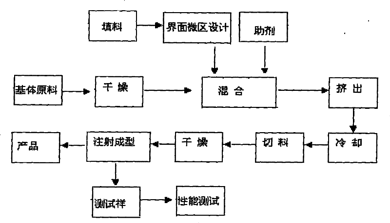 High performance polymer base composite material for support roller and preparation method