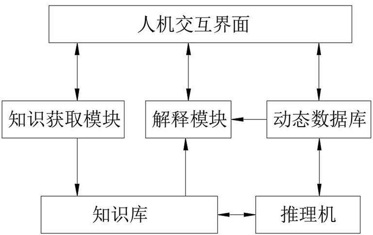 Novel electrical control system for horizontal forging machine