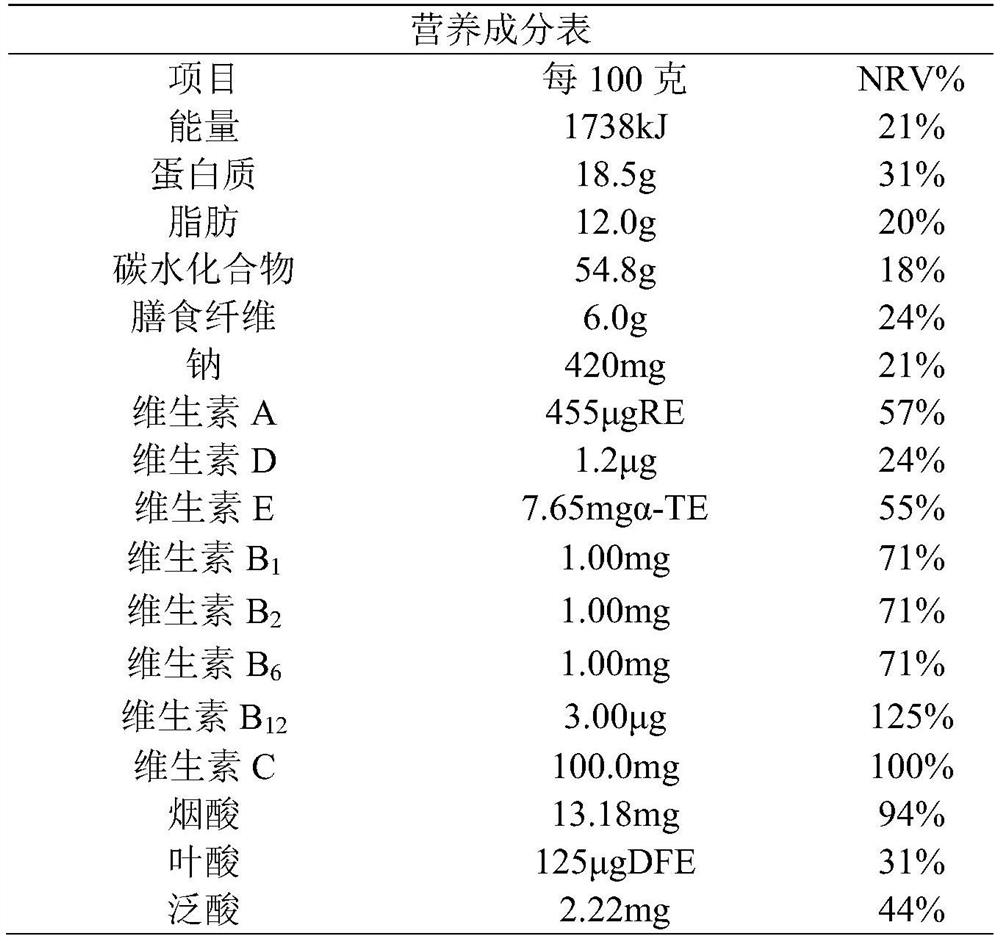 Enteral nutrition support composition for tumor patients and/or postoperative people and preparation method thereof