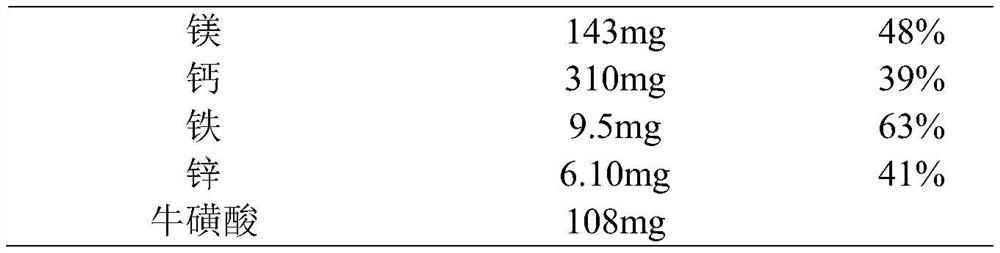 Enteral nutrition support composition for tumor patients and/or postoperative people and preparation method thereof