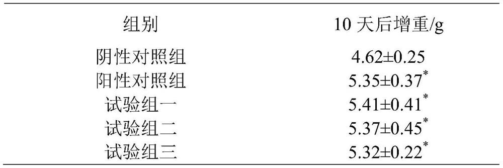 Enteral nutrition support composition for tumor patients and/or postoperative people and preparation method thereof