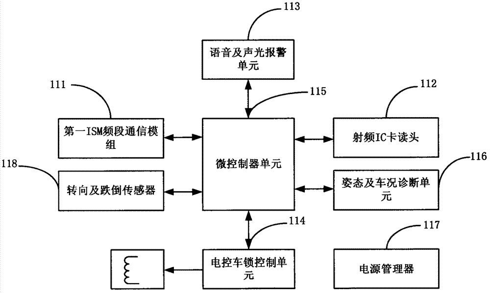 A distributed intelligent rental management system for public bicycles