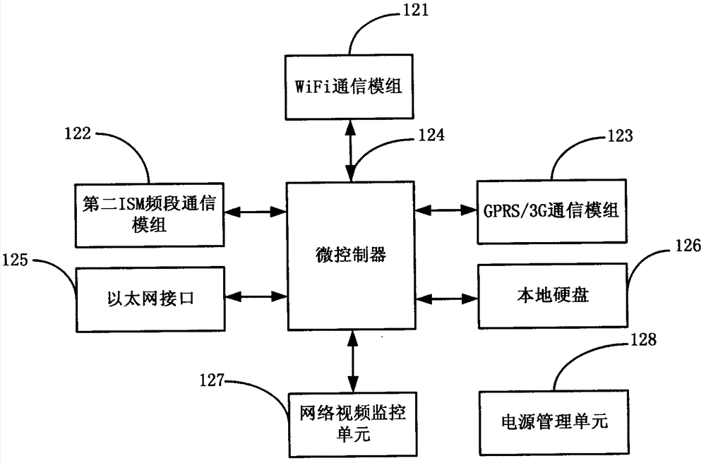 A distributed intelligent rental management system for public bicycles