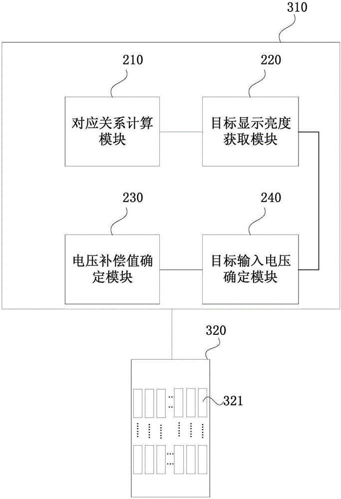 Brightness adjusting method and system of OLED display panel