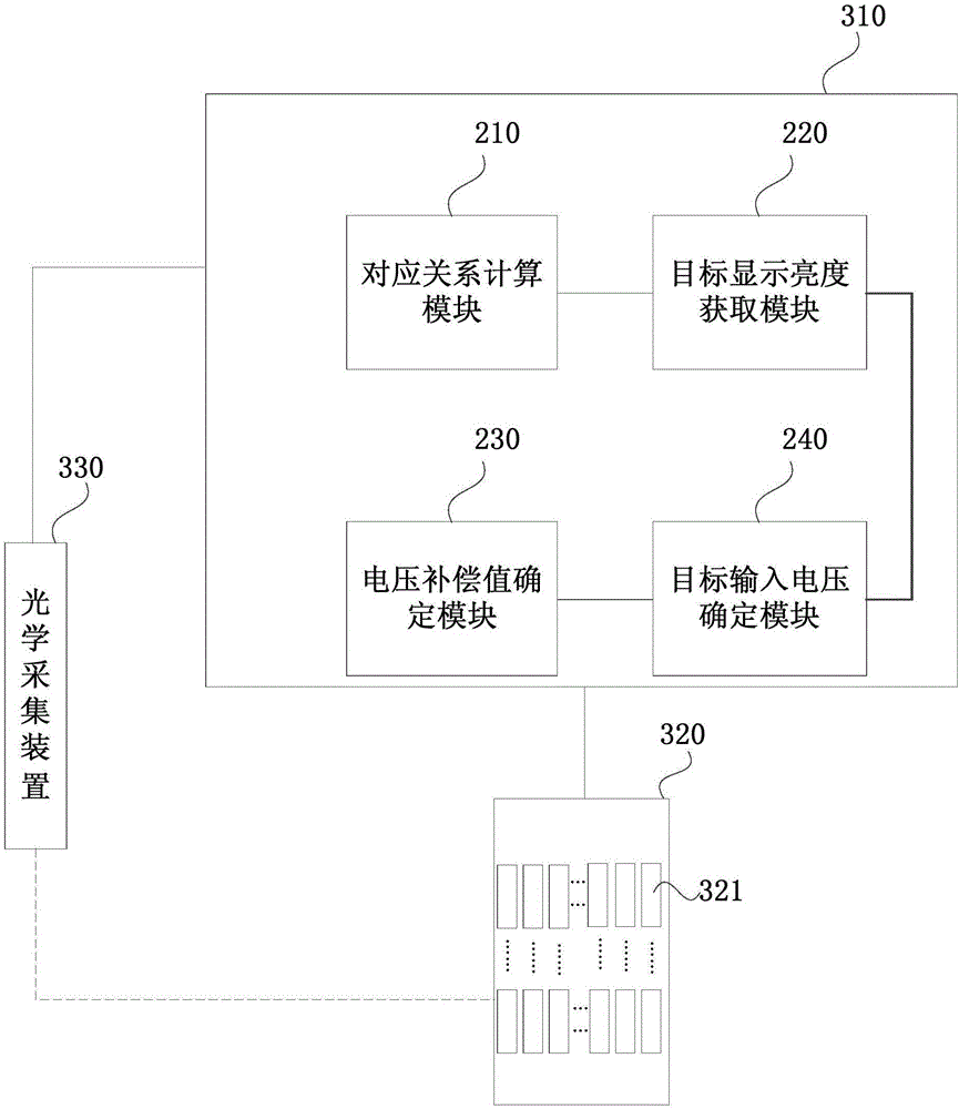 Brightness adjusting method and system of OLED display panel