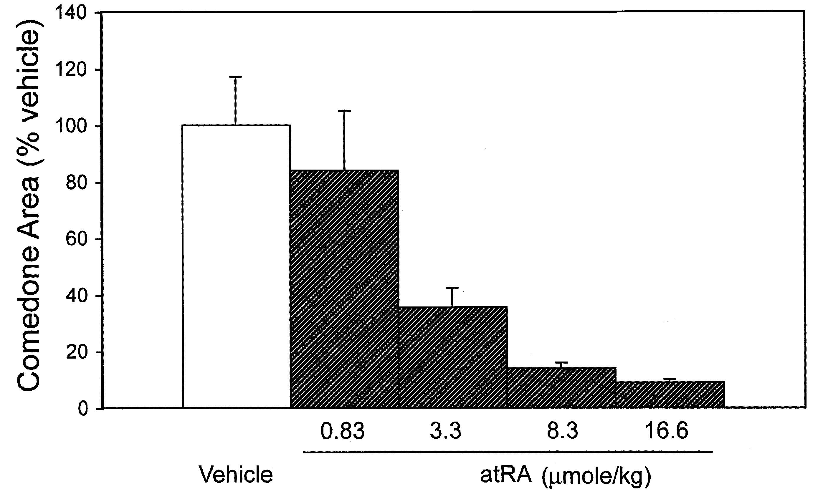 Compounds, compositions, kits and methods of use to orally and topically treat acne and other skin conditions by administering a 19-nor containing vitamin d analog with or without a retinoid