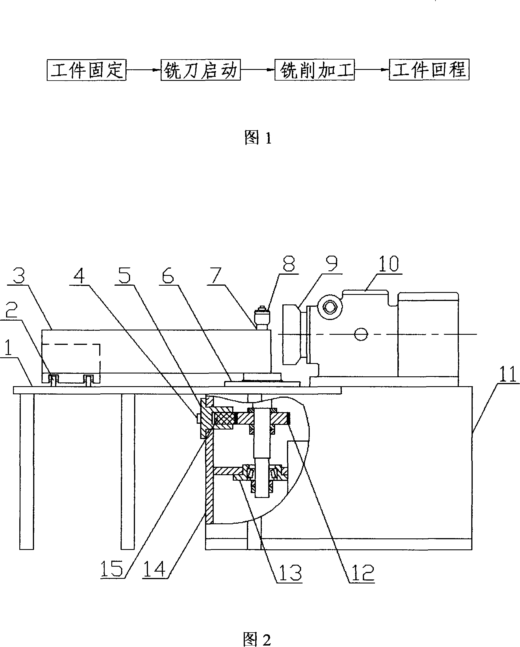 Method and equipment for milling processing cambered surface of vehicle fist section