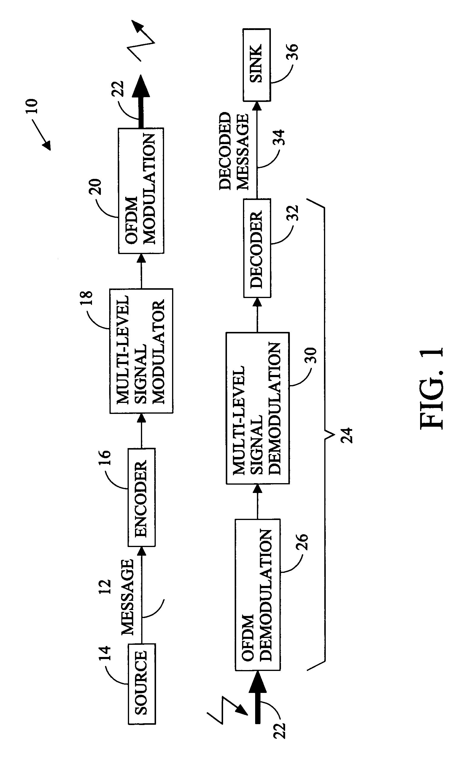 Method of hybrid soft/hard decision demodulation of signals with multilevel modulation