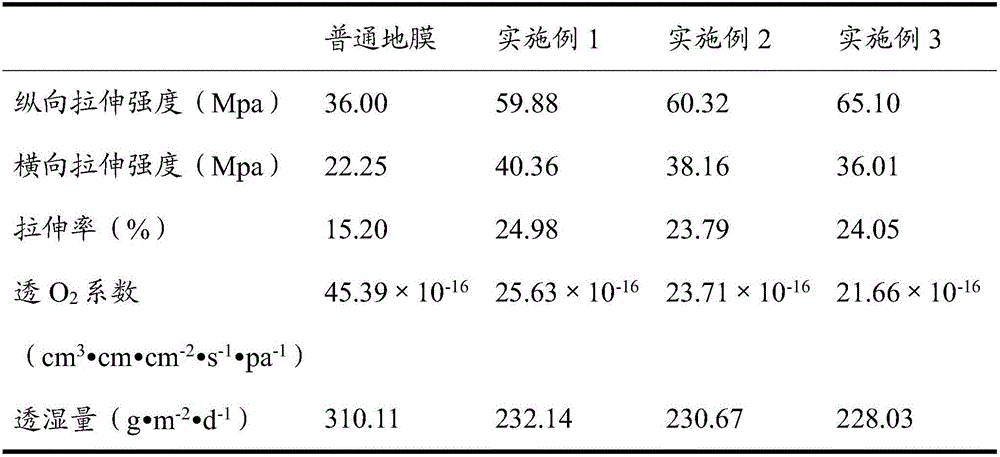 High-barrier-property biodegradable mulching film and preparation method thereof