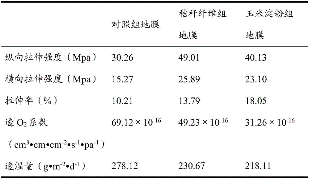 High-barrier-property biodegradable mulching film and preparation method thereof